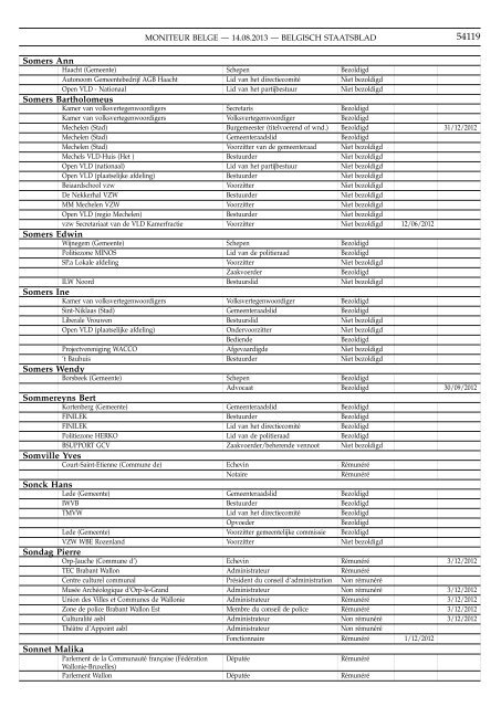 MONITEUR BELGE BELGISCH STAATSBLAD