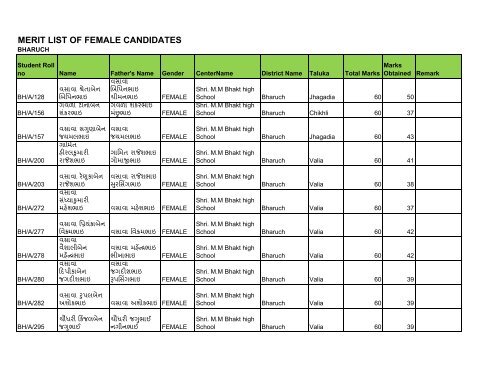 Merit list female 2003 - Vanbandhukalyanyojana.gujarat.gov.in