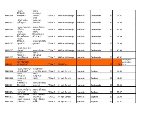 Merit list female 2003 - Vanbandhukalyanyojana.gujarat.gov.in