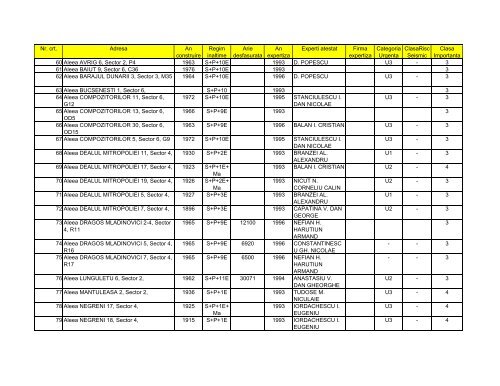 LISTA CLADIRILOR EXPERTIZATE Nr. crt. Adresa An construire ...