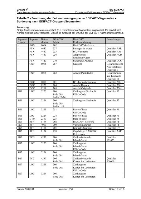 EDIFACT-Segmente - DAKOSY Datenkommunikationssystem AG