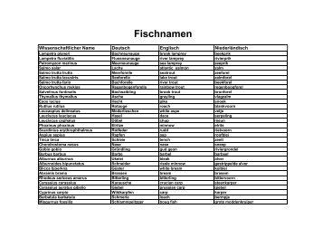 Fischnamen Wissenschaftlich - D - GB - NL - Asv-werne-lippetal.de