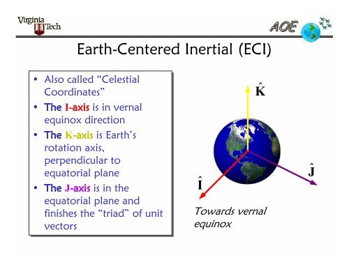 Reference Frames for Spacecraft Dynamics and Control