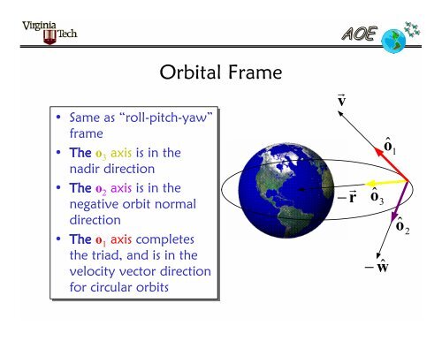 Reference Frames for Spacecraft Dynamics and Control