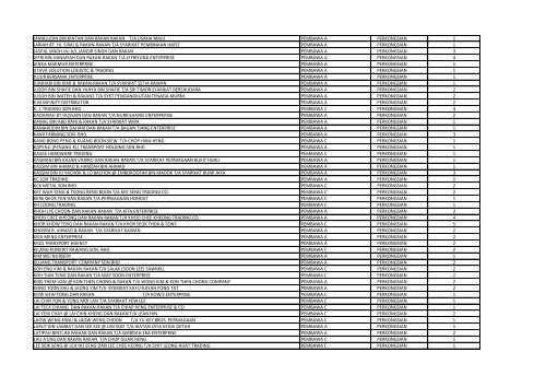 SENARAI SYARIKAT YANG BELUM MENDAFTAR ... - SPAD