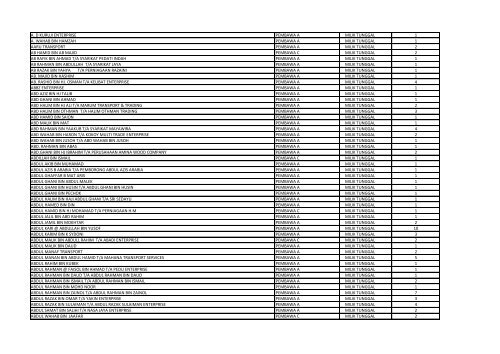 SENARAI SYARIKAT YANG BELUM MENDAFTAR ... - SPAD