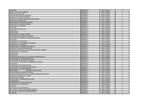 SENARAI SYARIKAT YANG BELUM MENDAFTAR ... - SPAD