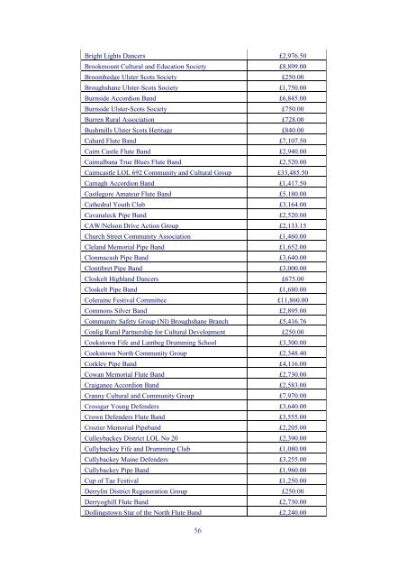 The North / South Language Body Annual Report & Accounts 2009