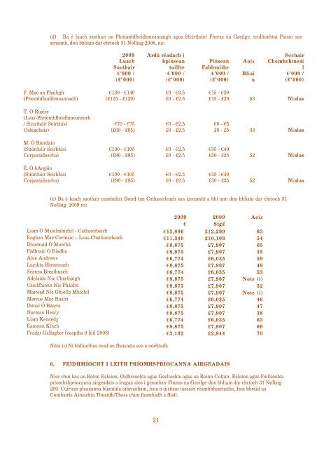 The North / South Language Body Annual Report & Accounts 2009