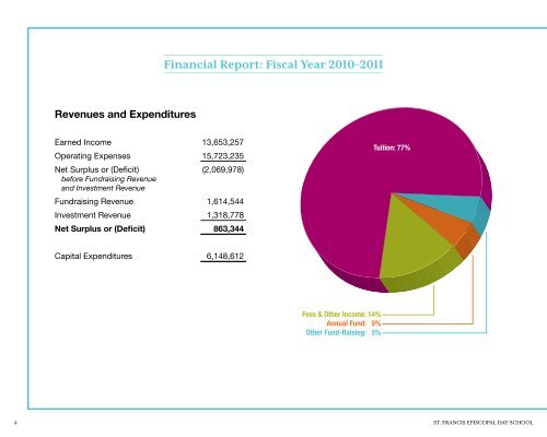 2010–2011 Annual Report - St. Francis Episcopal Day School