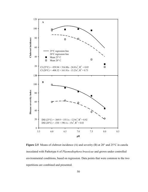 Hema Kasinathan Thesis May 1 2012.pdf - Atrium - University of ...