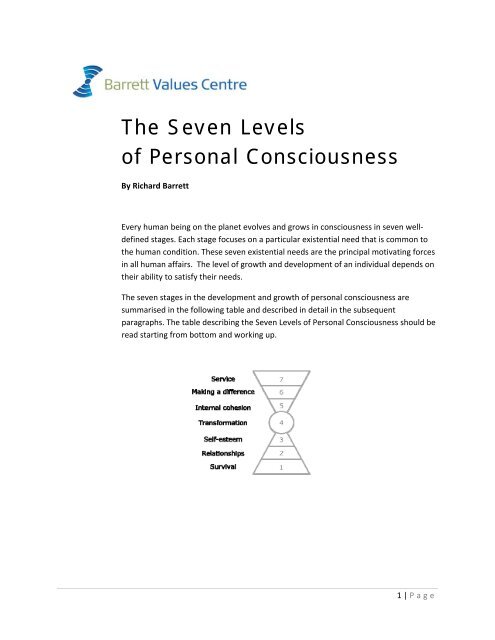 The Seven Levels of Personal Consciousness - Barrett Values Centre