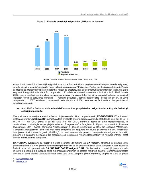 Analiza pieÅ£ei asigurÄrilor din Moldova Ã®n anul 2008 - Bis.md