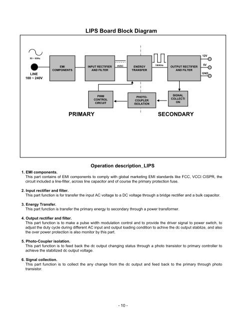 COLOR MONITOR SERVICE MANUAL