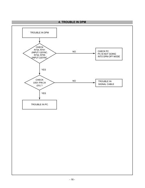 COLOR MONITOR SERVICE MANUAL