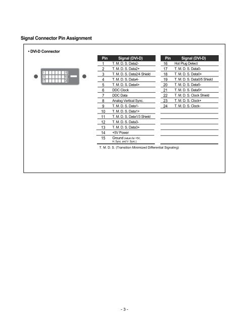 COLOR MONITOR SERVICE MANUAL