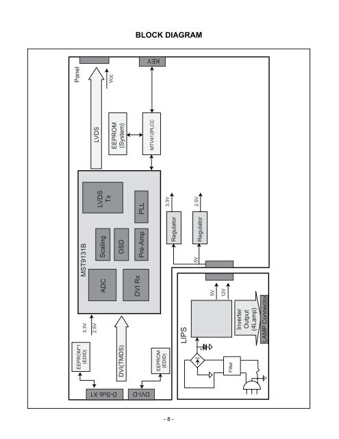 COLOR MONITOR SERVICE MANUAL