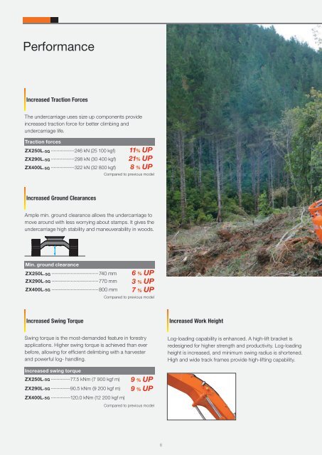 FORESTRY MACHINES - CablePrice