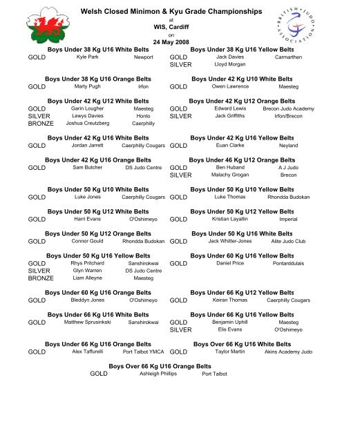 Results - British Judo Association