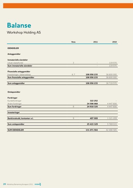 Årsrapport 2011 - Workshop Bemanning