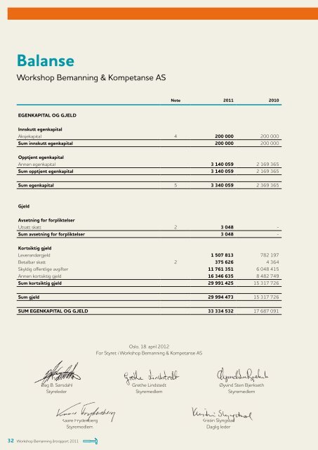 Årsrapport 2011 - Workshop Bemanning