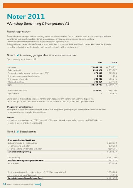 Årsrapport 2011 - Workshop Bemanning