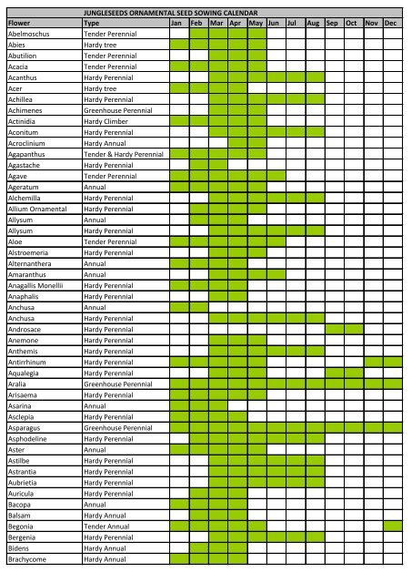 Flower Seed Sowing Calendar - Jungleseeds