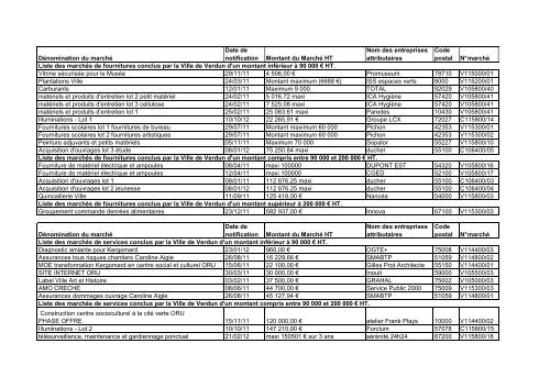 Liste des marchÃ©s publics de 2011 - Verdun