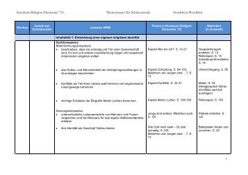 Themenraster für Schulcurricula in Nordrhein-Westfalen