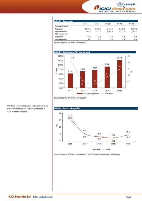 Bosch Ltd (MICO) - ICICI Direct