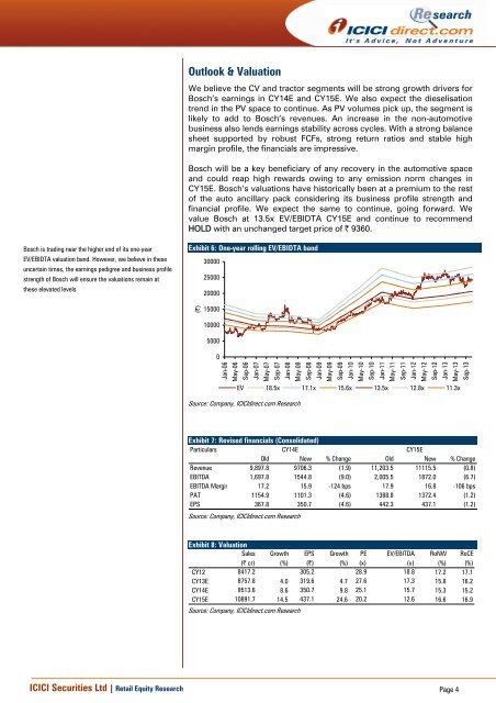 Bosch Ltd (MICO) - ICICI Direct