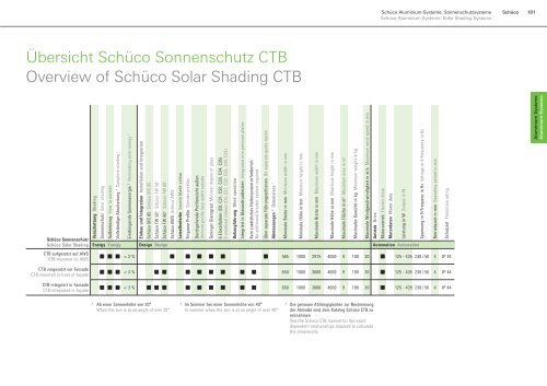 Systeme zum Energie sparen und Energie ... - Intus Windows