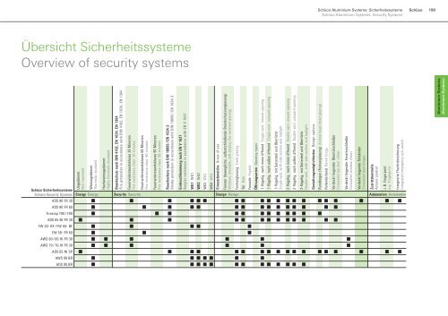 Systeme zum Energie sparen und Energie ... - Intus Windows