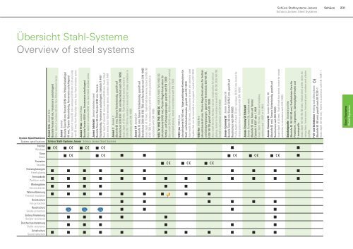 Systeme zum Energie sparen und Energie ... - Intus Windows