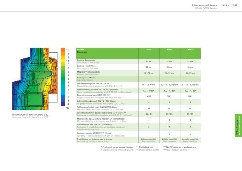 Systeme zum Energie sparen und Energie ... - Intus Windows