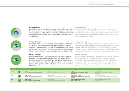 Systeme zum Energie sparen und Energie ... - Intus Windows