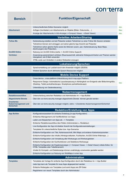 Funktionsmatrix (PDF) - con terra