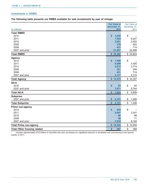 Bring on tomorrow - AIG.com