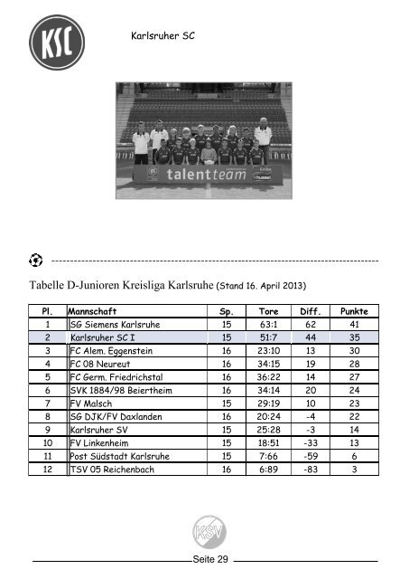 RFGT-FID-Turnier 2013 - Karlsruher SV