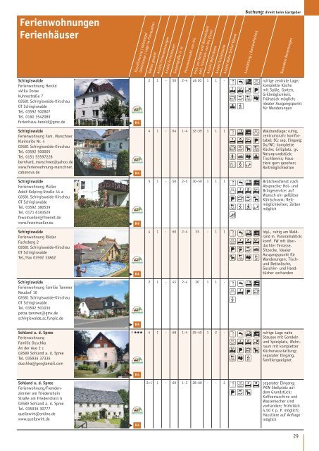 Ferienwohnungen Ferienhäuser - Oberlausitz