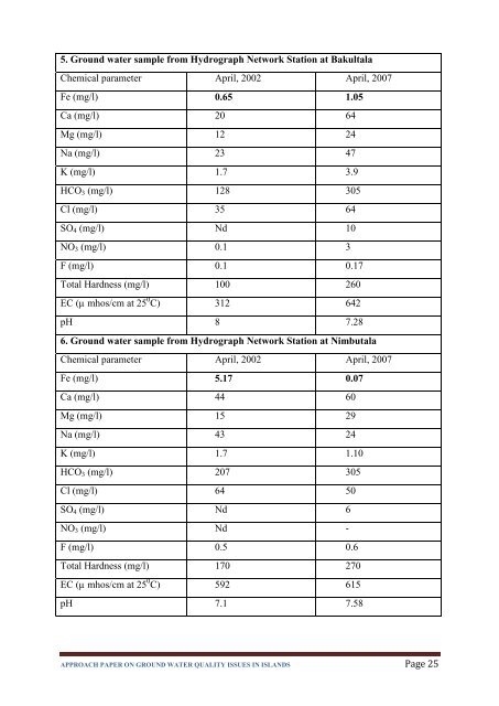 approach paper on ground water quality issues in islands