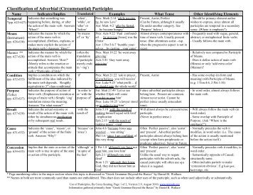 Participle Chart