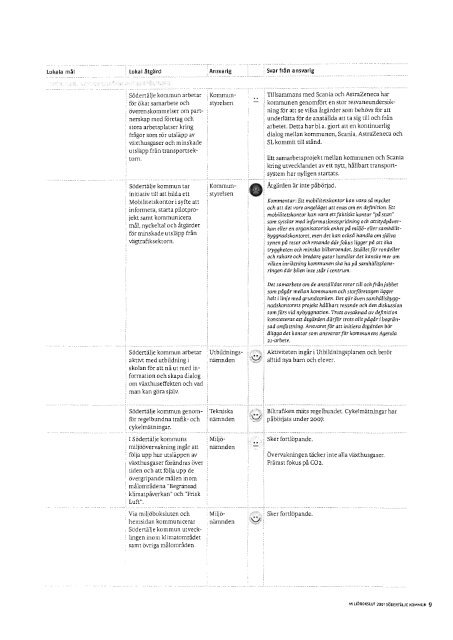 Miljöbokslut 2007 (3 Mb, nytt fönster) - Södertälje kommun