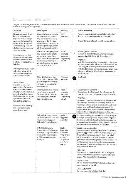 Miljöbokslut 2007 (3 Mb, nytt fönster) - Södertälje kommun