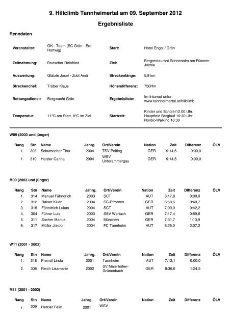 Ergebnisse AK PDF - Berglauf