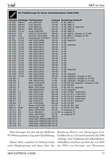 NEF-EXPRESS - Nürnberger Eisenbahnfreunde eV