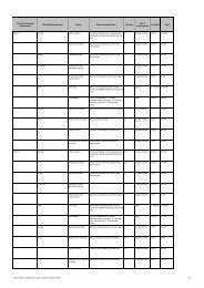 Comp Check of Estimated costsr1 CS , item 188. PDF 18 KB