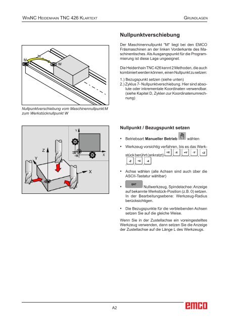 EMCO WinNC Heidenhain TNC 426 Klartext Softwarebeschreibung ...