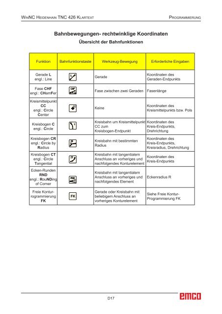 EMCO WinNC Heidenhain TNC 426 Klartext Softwarebeschreibung ...