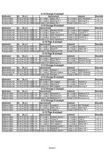 Resultater Søndag 2012 - Tornby Cup